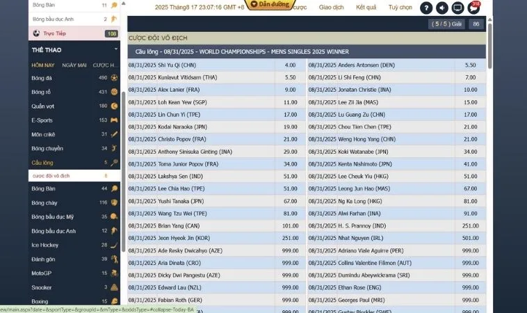 Bật Mí Cách Cược Cầu Lông KUBET Chắc Thắng Từ Chuyên Gia 2 Tỷ lệ kèo cá cược Cầu Lông KUBET