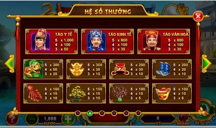 Bật Mí Cách Chơi Nổ Hũ Táo Quân Tại KUBET Rước Lộc Về Nhà 2 Hệ số thưởng trong game Nổ Hũ Táo Quân Tại KUBET
