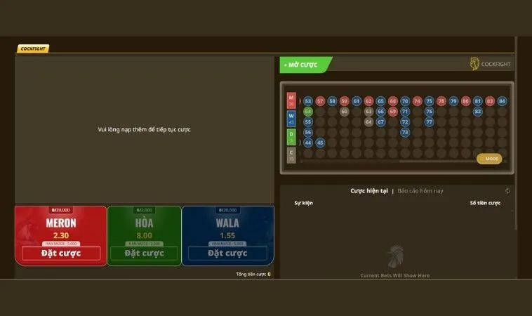 Các cửa cược trong Đá Gà Sabong Tại KUBET