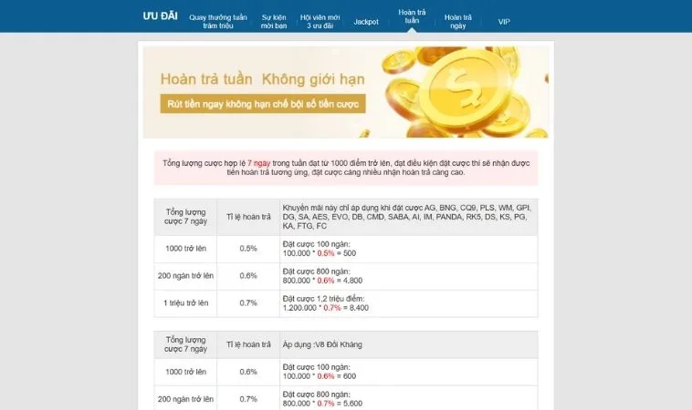 Tận Hưởng Hoàn Trả Không Giới Hạn Tại KUBET Mỗi Ngày Siêu Hấp Dẫn 2 Nội dung chương trình Hoàn Trả Không Giới Hạn Tại KUBET